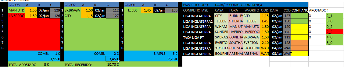 Placard forum apostas Placard forum apostas