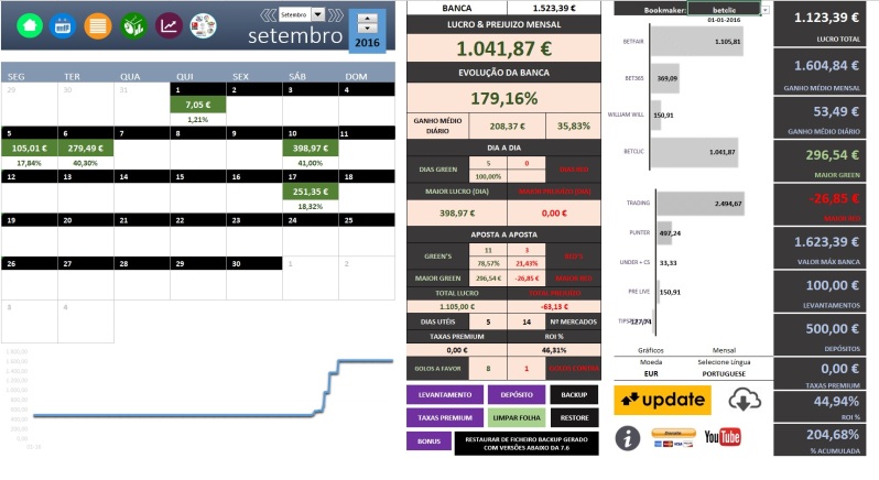 Academia das apostas betfair Academia das apostas betfair