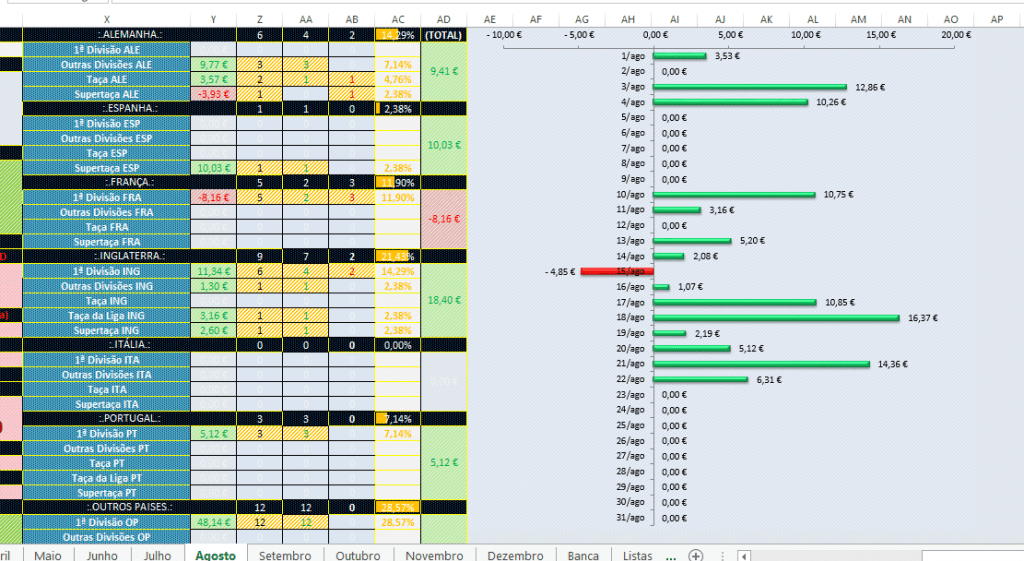 Excel academia das apostas Excel academia das apostas