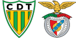 Tondela x Benfica