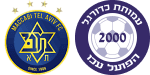 Maccabi Tel Aviv x Hapoel Acre