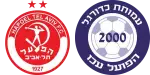 Hapoel Tel Aviv x Hapoel Acre