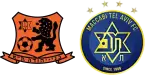 Bnei Yehuda x Maccabi Tel Aviv