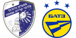 Ironi Kiryat Shmona x BATE Borisov