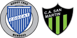 Godoy Cruz x San Martín San Juan