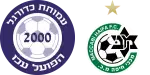 Hapoel Acre x Maccabi Haifa