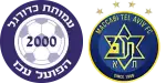 Hapoel Acre x Maccabi Tel Aviv