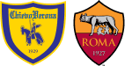 Chievo x Roma