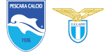 Pescara x Lazio