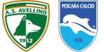 Avellino x Pescara