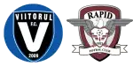 Viitorul x Rapid Bucureşti