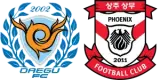 Daegu vs Gimcheon Sangmu