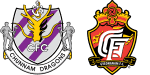 Jeonnam Dragons x Gyeongnam