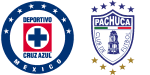 1461 Trabzon Res. x Pachuca