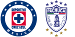 Cruz Azul x Pachuca