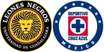 Leones x Cruz Azul