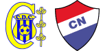 Deportivo Capiatá x Nacional Asunción