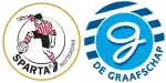 Sparta de Roterdão x De Graafschap