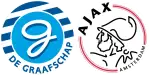 De Graafschap x Jong Ajax