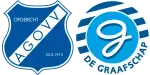 AGOVV Apeldoorn x De Graafschap