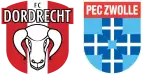 Dordrecht x Zwolle