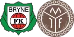 Bryne x Mjøndalen