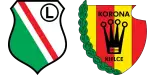 Legia Warszawa x Korona Kielce
