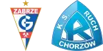 Górnik Zabrze x Ruch