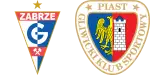 Górnik Zabrze x Piast Gliwice