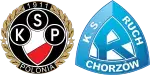 Polónia Varsóvia x Ruch Chorzów