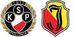Polónia Varsóvia x Jagiellonia Białystok