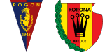 Pogoń Szczecin x Korona Kielce