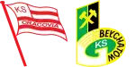 Cracovia Krakow x Bełchatów