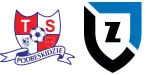 Podbeskidzie x Zawisza Bydgoszcz