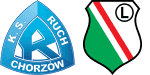 Ruch Chorzów x Legia Varsóvia