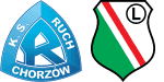 Ruch x Legia Warszawa