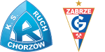 Ruch Chorzów x Górnik Zabrze