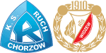 Ruch Chorzów x Widzew Lodz