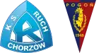 Ruch Chorzów x Pogoń Szczecin