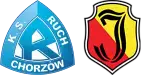 Ruch Chorzów x Jagiellonia Białystok