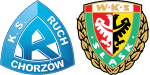 Ruch x Śląsk Wrocław