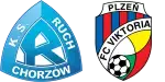 Ruch Chorzów x Viktoria Plzeň