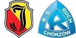 Jagiellonia Białystok x Ruch Chorzów