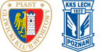 Piast Gliwice x Lech Poznań