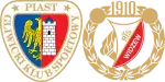 Piast Gliwice x Widzew Lódz