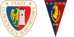 Piast Gliwice x Pogoń Szczecin