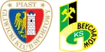 Piast Gliwice x Bełchatów