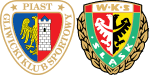 Piast Gliwice x Śląsk Wrocław