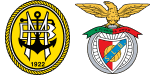 Beira-Mar x Benfica B