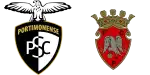 Portimonense x FC Penafiel